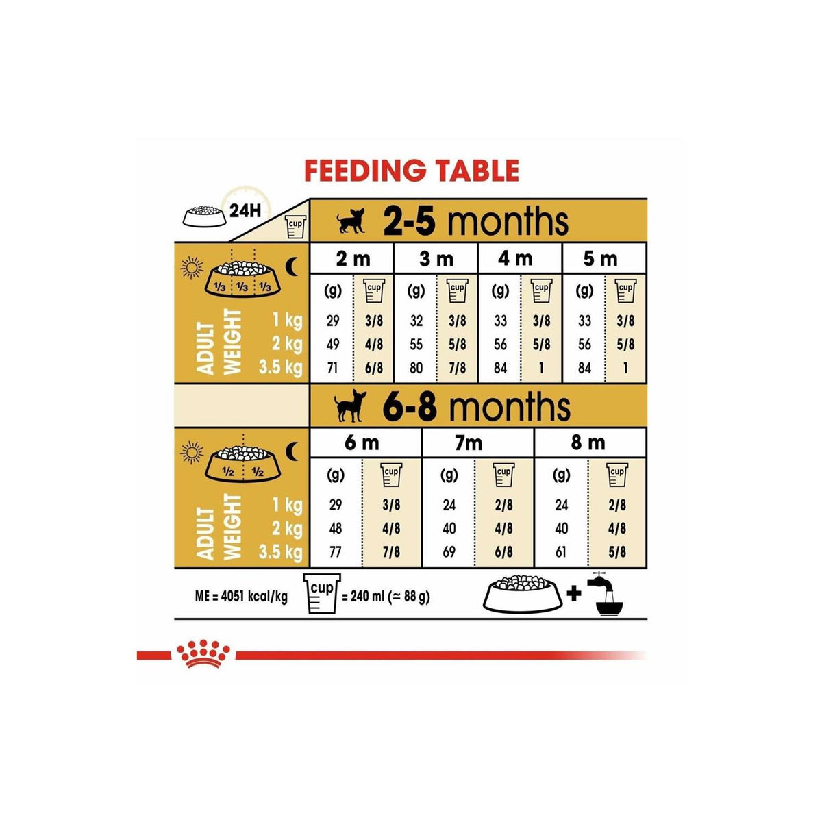 Chihuahua Puppy Dry Dog Food Q580165