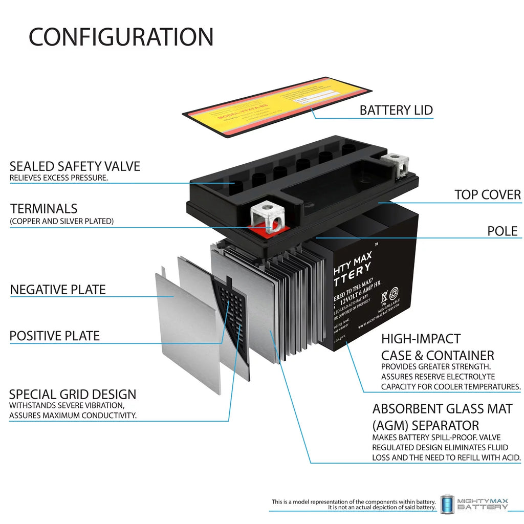 Motorcycle Powersports Scooter Battery D233