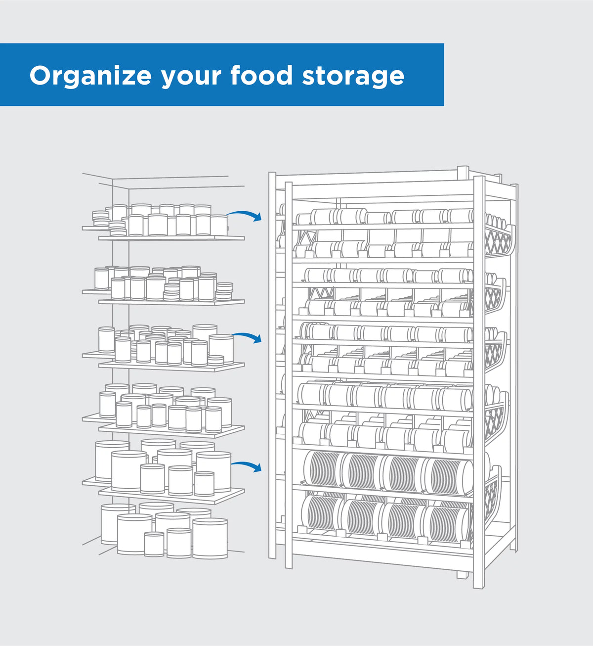 Pantry Organizer Medium-Sized Can Food Storage Rotation System P5649