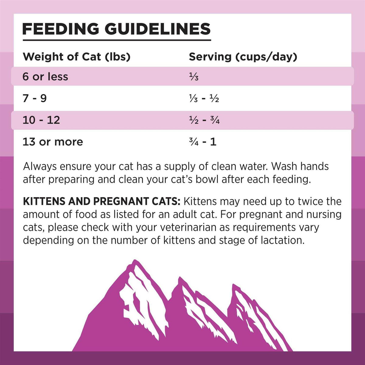 Chicken Recipe Dry Cat Food B578098