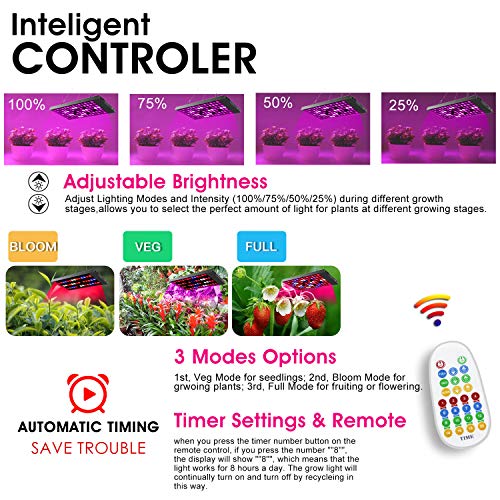 300W Full Spectrum Led Grow Light with 4 Dimmable Levels W91064