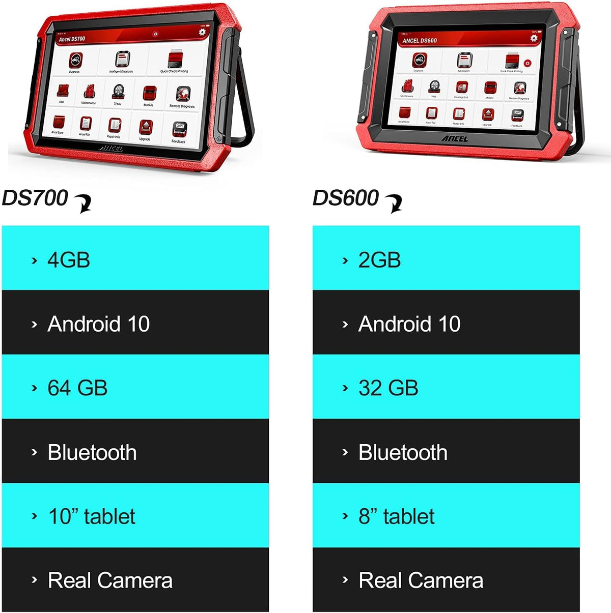 Bidirectional OBD2 Scan Tool with 34+ Services W60998
