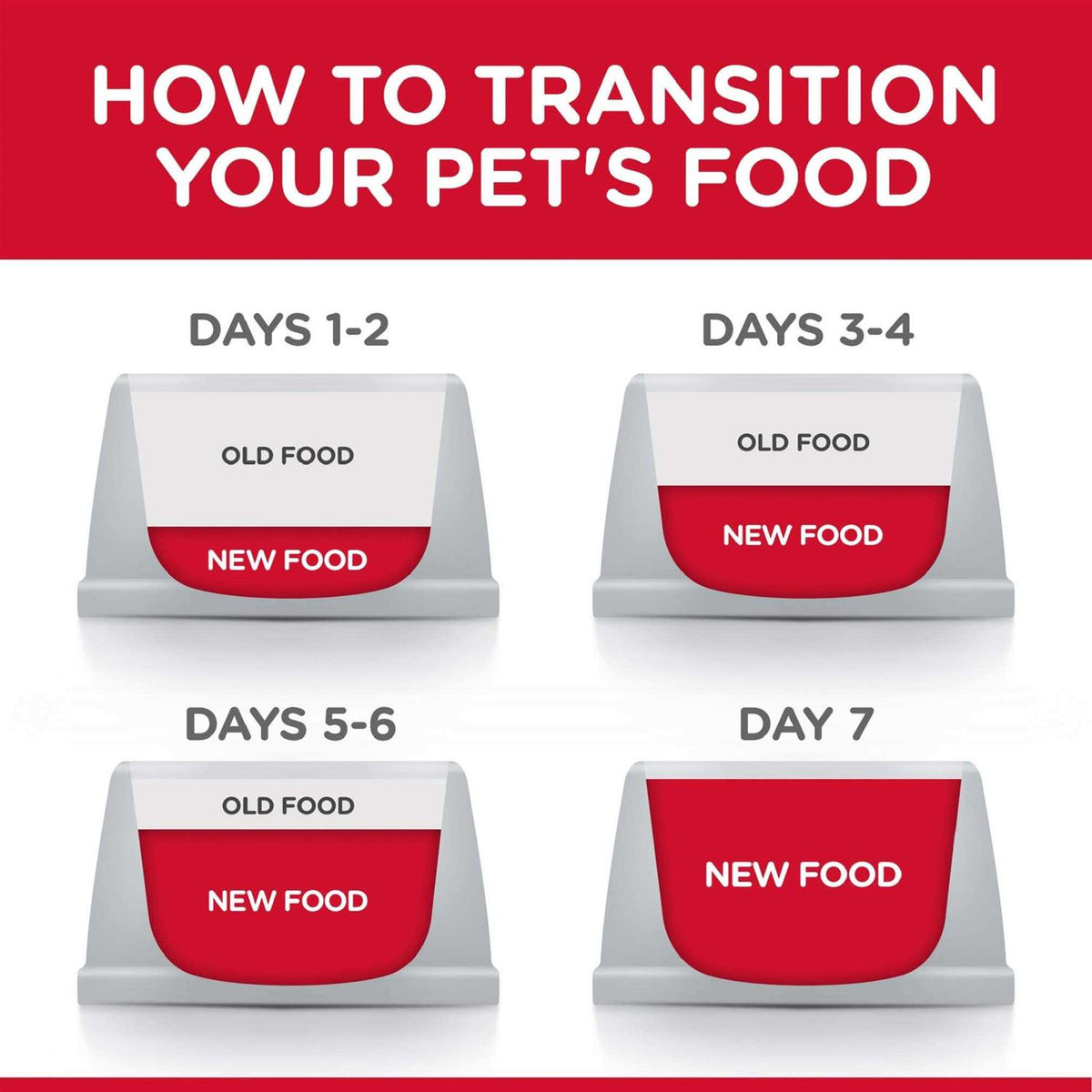 Indoor Kitten Dry Food X167