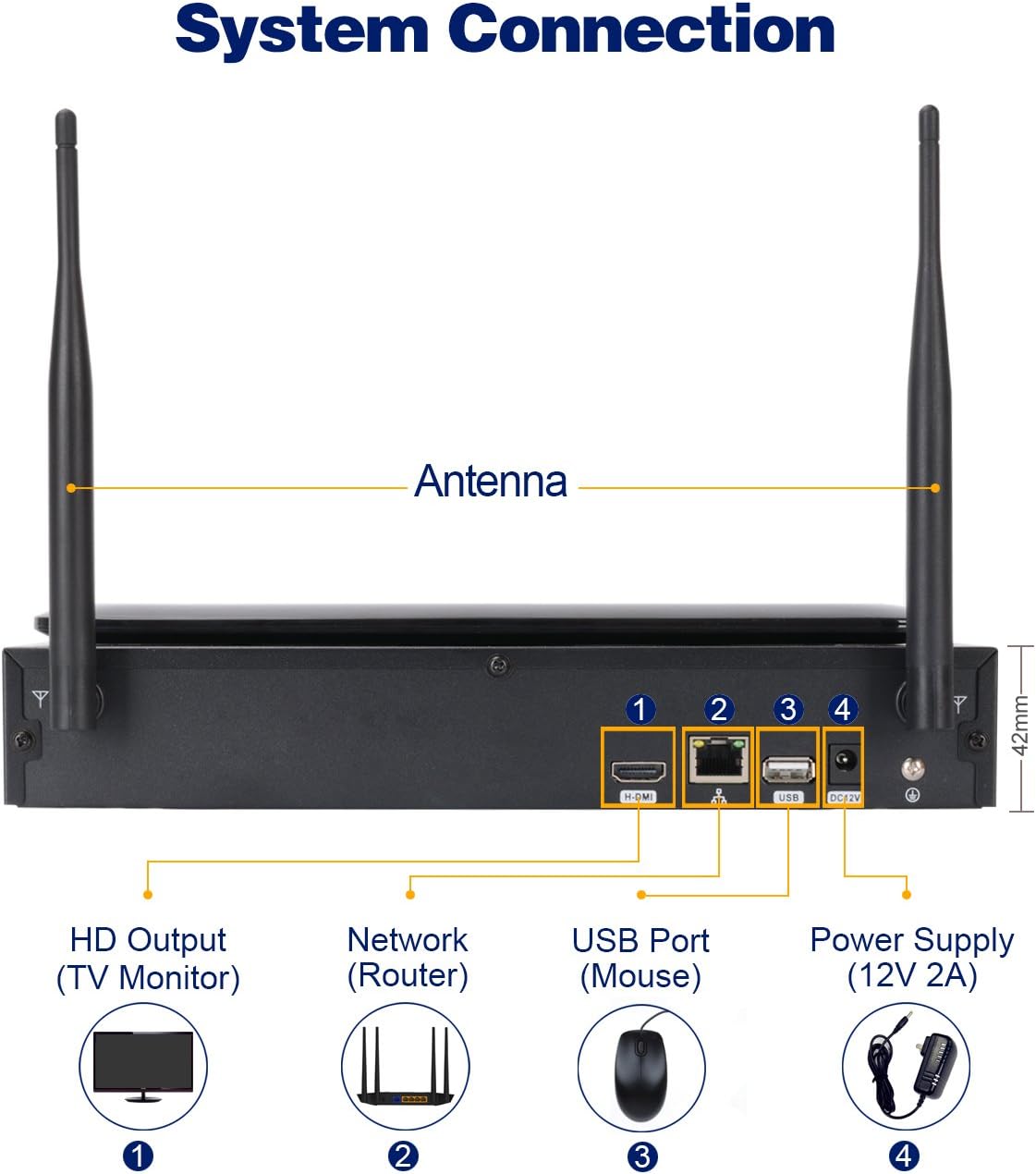 10.1 Monitor Wireless Security Camera System 1080P NVR 4pcs 3MP Camera 1TB HDD O2012