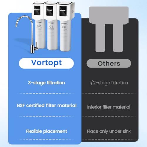 Under Sink Water Filter J16174