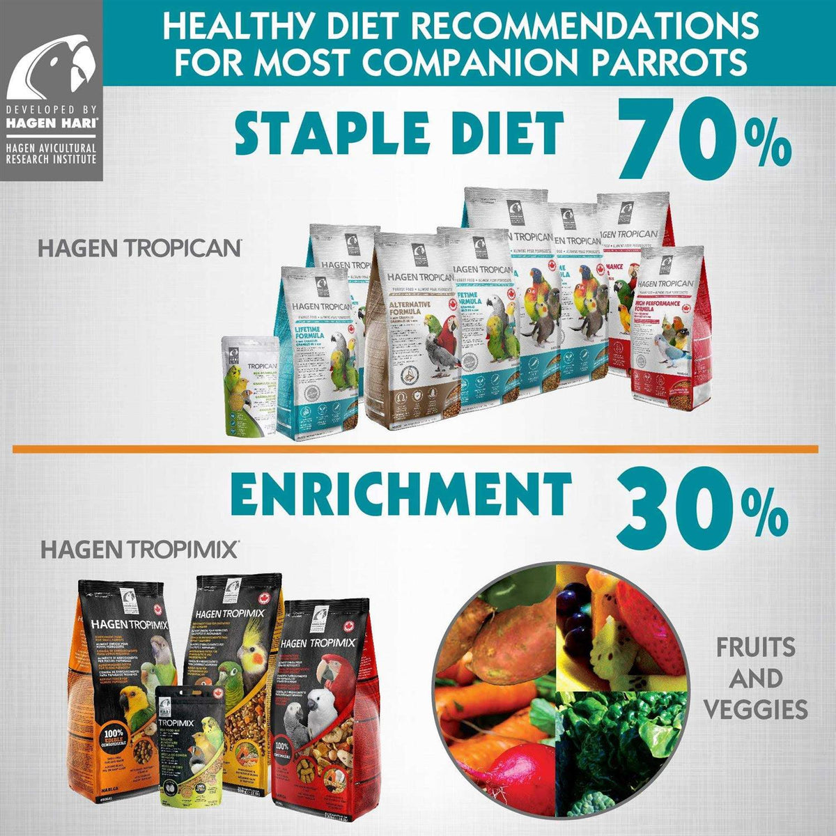 Tropimix Enrichment Food for Small Parrots E67313