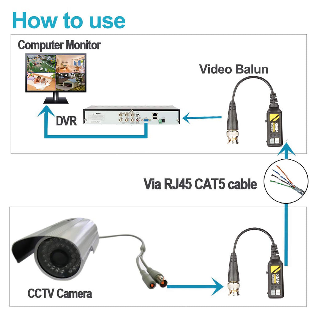 20 Pairs Passive Video Balun Connectors for BNC Male CCTV Camera System N8116