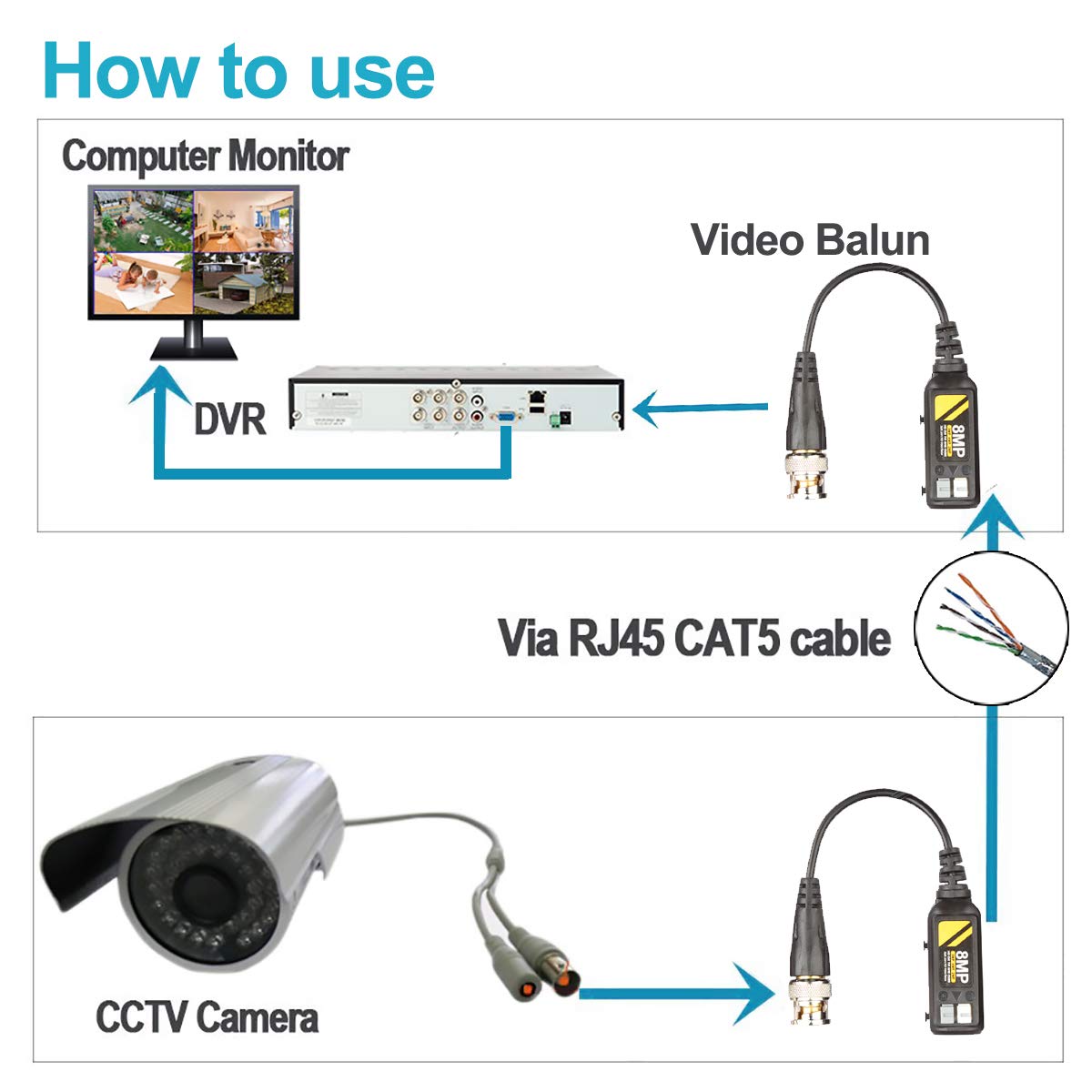 20 Pairs Passive Video Balun Connectors for BNC Male CCTV Camera System N8116