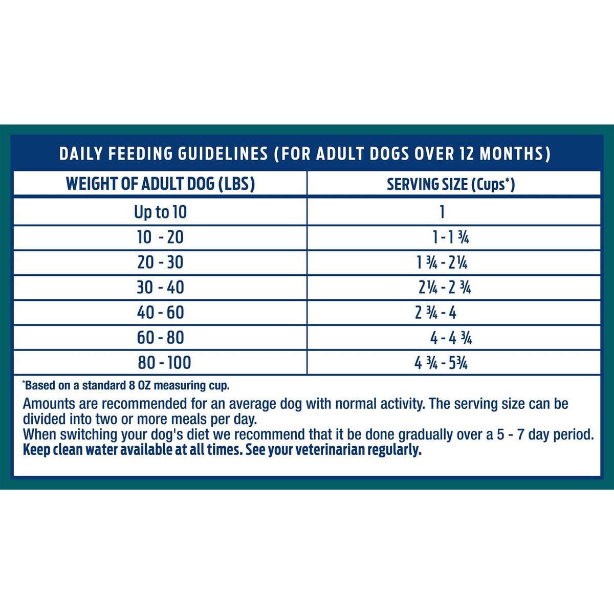 Chicken & Brown Rice Dry Dog Food N269026