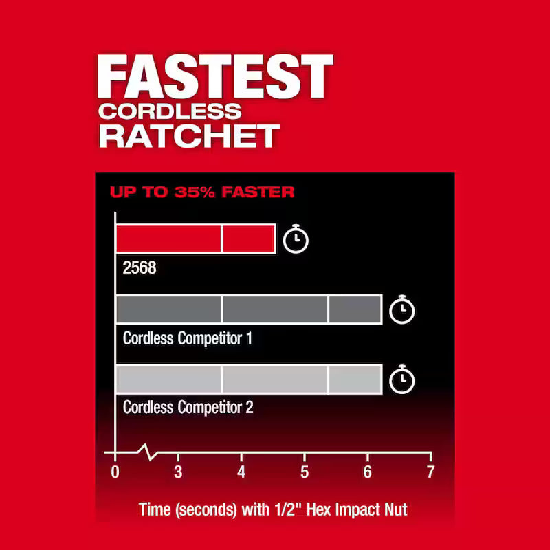 12V Lithium-Ion Brushless Cordless 1/4 in. Extended Reach High Speed Ratchet T7364
