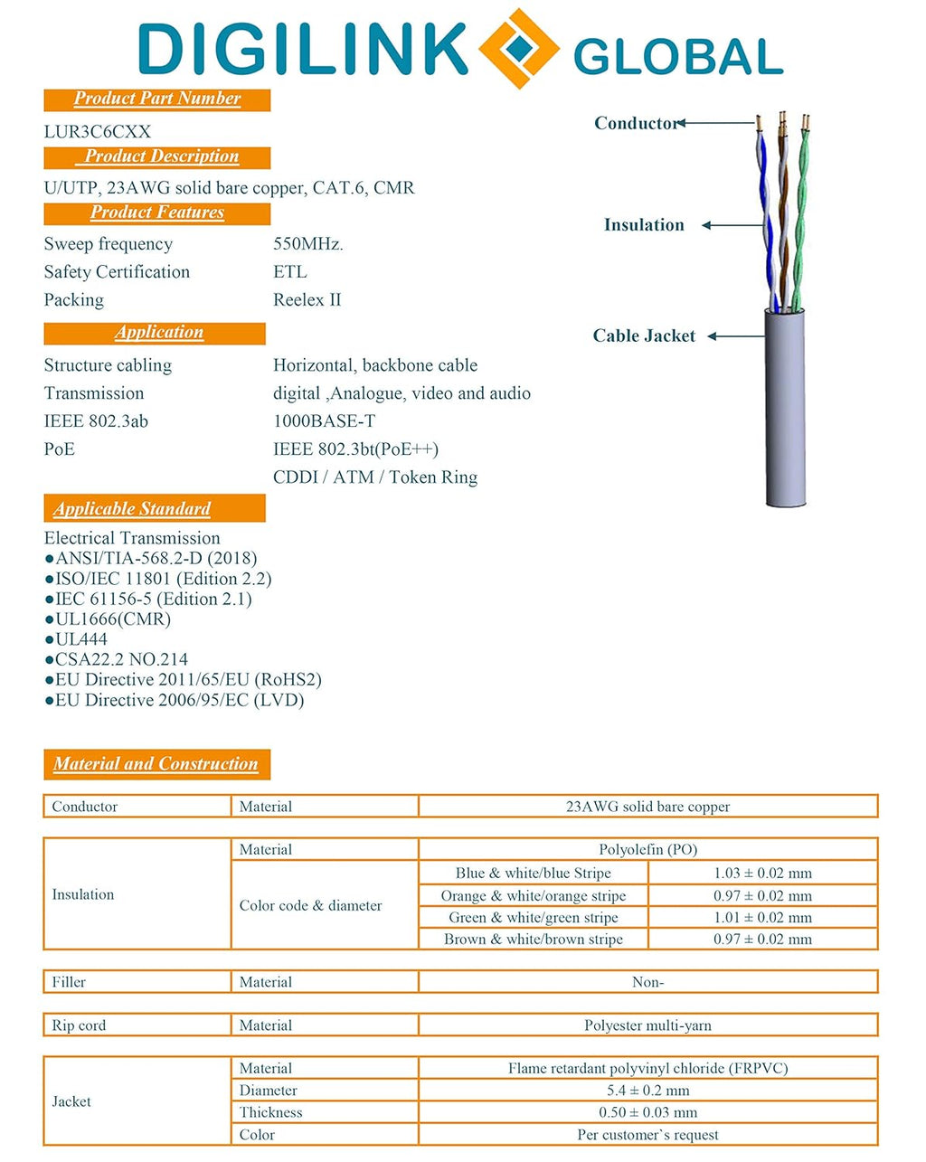 Cat6 Riser 1000FT Unshielded 23AWG Solid Bare Copper Bulk Ethernet Cable White W87292
