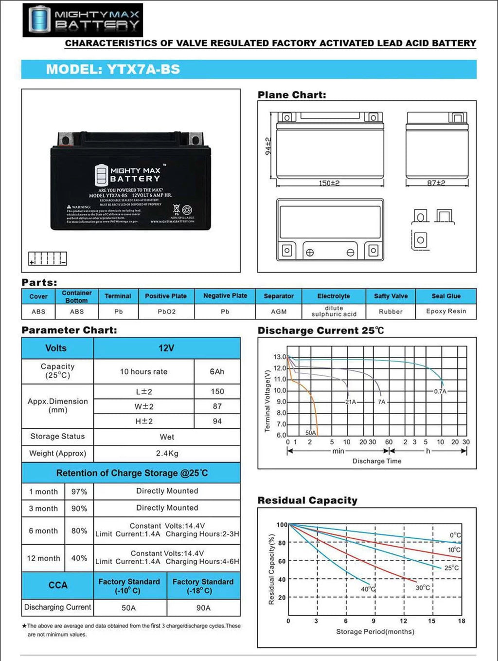 Motorcycle Powersports Scooter Battery D233