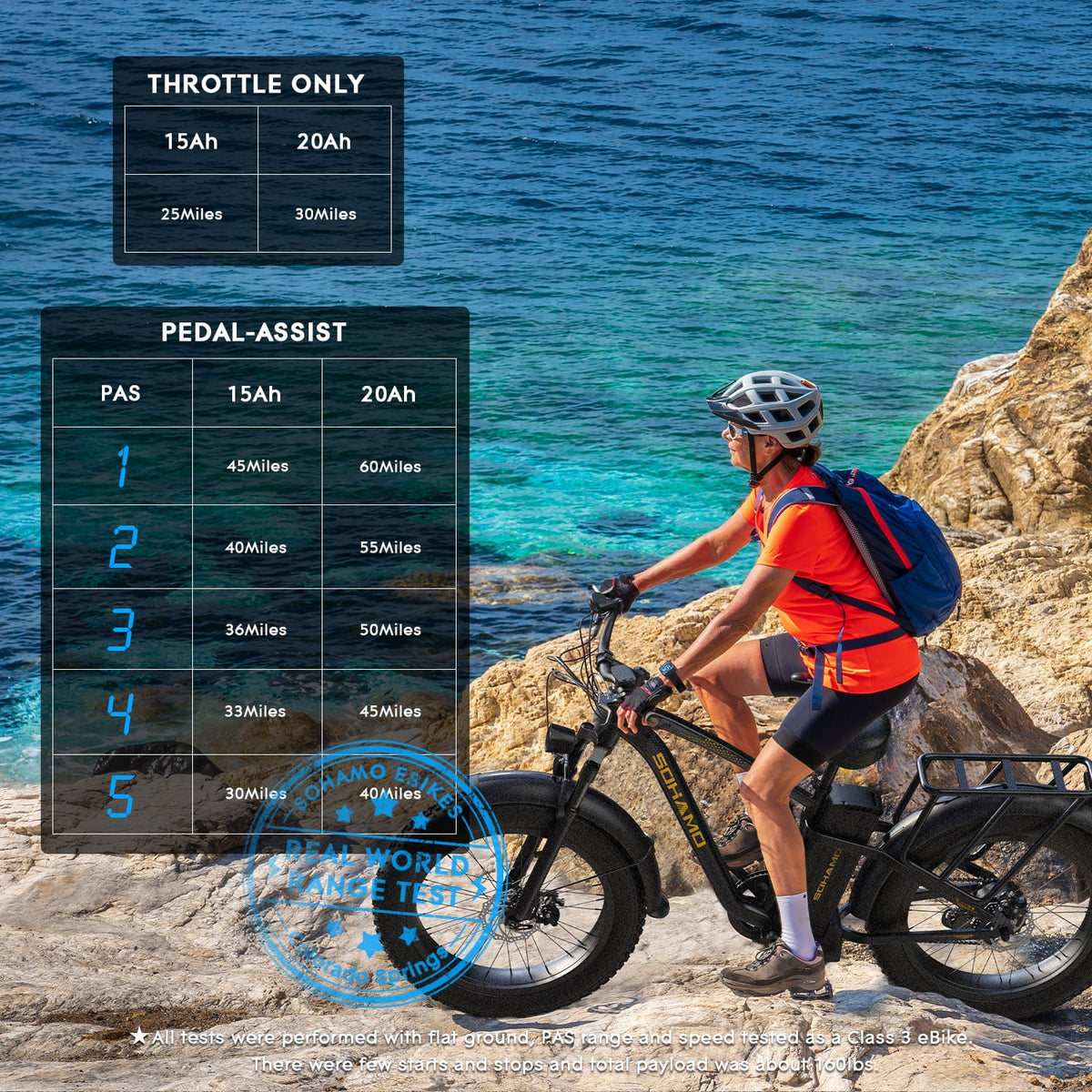 750W Fat Tire Electric Bike 26''x4'' 48V 15Ah E3203
